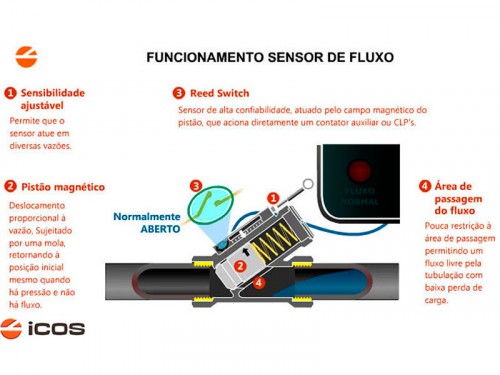 Sensor de fluxo para líquidos preço